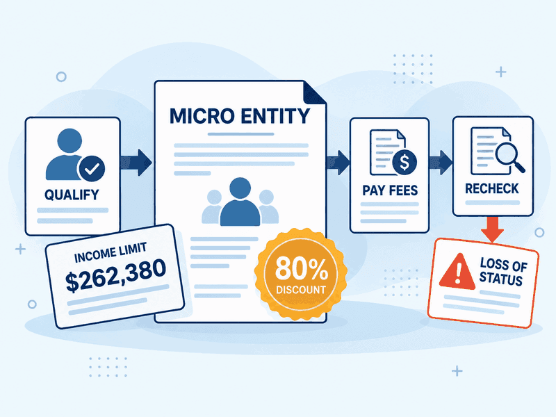 Micro Entity Status in 2026: Who Qualifies, the Income Limit & Losing It